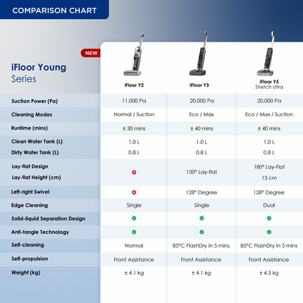 Collection image for: Compare Here