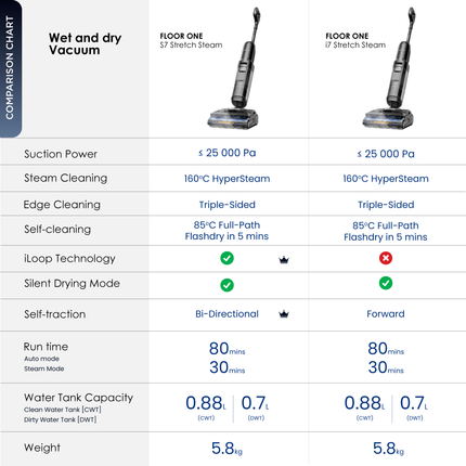 Tineco Floor One i7 Stretch Steam Smart Wet & Dry Vacuum Cleaner