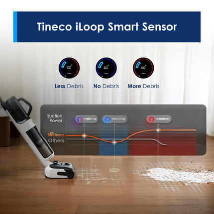 Tineco Floor One Switch S6 Power Kit Smart Multi-Function Wet & Dry Vacuum Cleaner