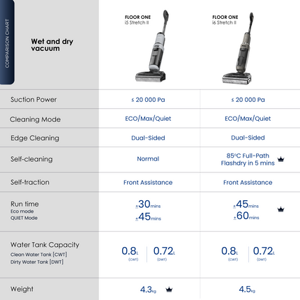 Tineco Floor One i5 Stretch II Wet & Dry Vacuum Cleaner