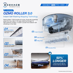 ECOVACS DEEBOT T90 Pro Omni Robot Vacuum