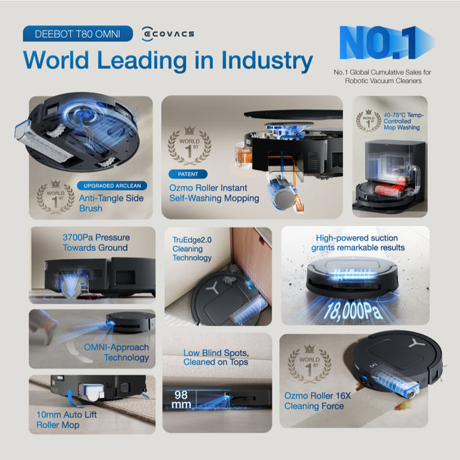 ECOVACS DEEBOT T80 Omni Floor Washing Robot Vacuum